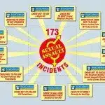 Lipcon Court Example 6